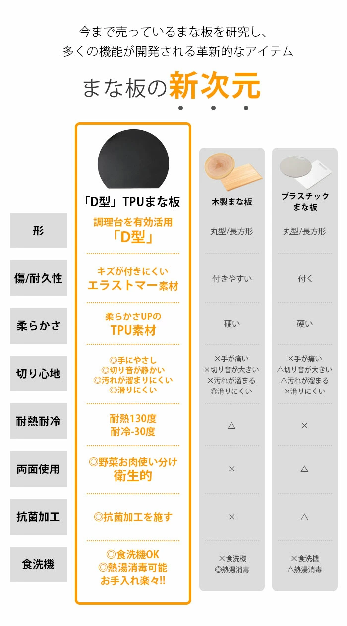 TIKTOK 大人気アイテム販売中 まな板 丸 丸いまな板 耐熱エラストマー まな板 かまぼこ型 食洗機対応 耐熱 穴無し 丸型 D型 抗菌 黒 半円 円形 丸まな板 合成ゴム 抗菌 滑らない 料理器具 キッチン用品 薄型 軽量 スリム マット